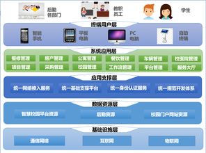 智慧校园应用建设的规划设计与管理路径