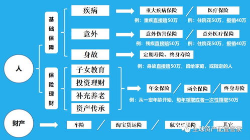 保险规划五步法 避开产品套路，实现科学管理