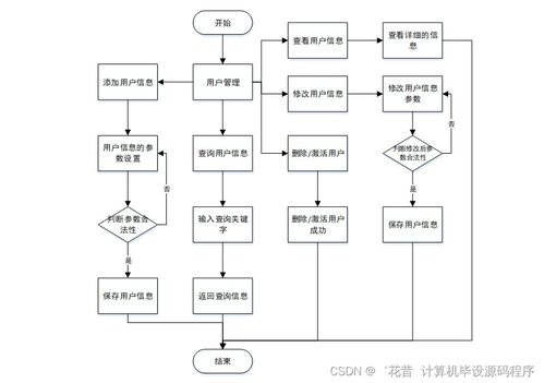基于Java与Android的京特糖果店商品管理APP设计与实现