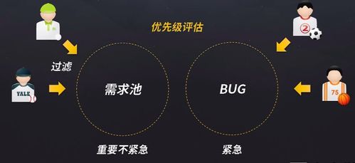 从零开始 全面解读产品经理的核心职责——产品设计、项目管理与规划设计管理