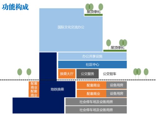 《北京市公共汽电车场站综合利用规划设计指南》解读 公交场站规划设计管理新方向