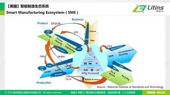 离散制造智能工厂的架构蓝图与实施路线图 规划、设计与管理的专家解析