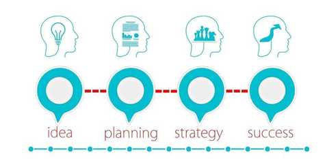 从0到1 一款产品的诞生——100页PPT深度解析产品规划设计管理全流程