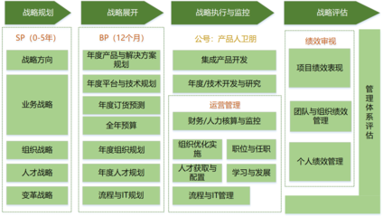 从华为视角解读IoT战略规划与规划设计管理