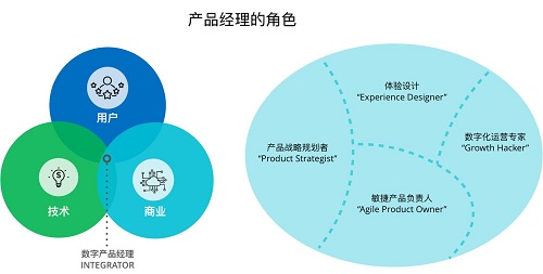 B端产品经理如何设计产品形态与规划管理